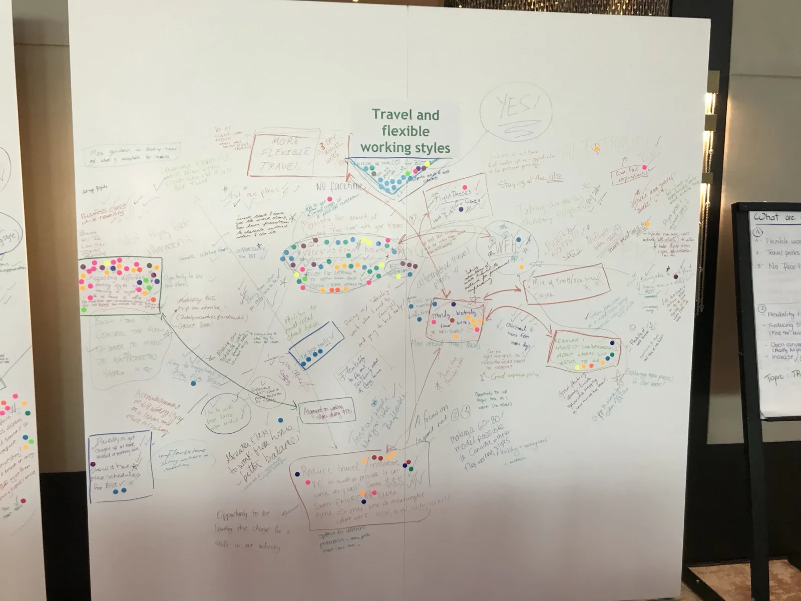 BCG Inspire the Future — the idea wall where participants voted the strategy priorities