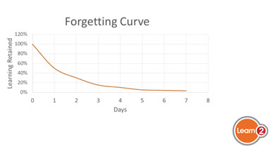 Forgetting Curve